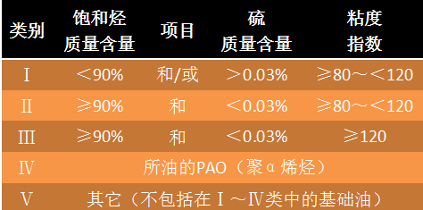 API 1509-2012(2014)发动机油许可证和认证制度-好润滑技术网